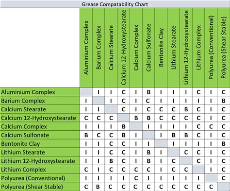 Properties Of Lubricant Presentation