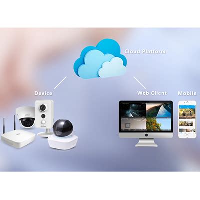 Dahua Technology Easy4ip APP CCTV software Product Profile