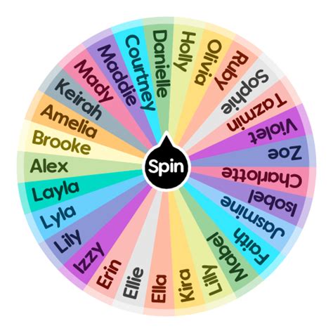 Wheel Of Names