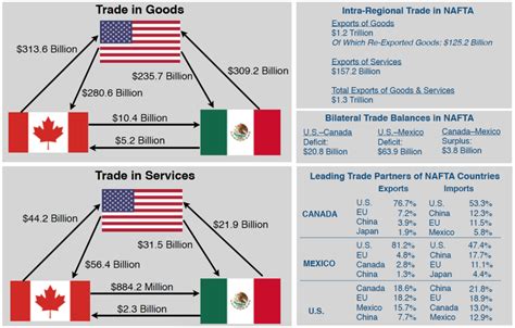 Did Mexico throw Canada under the NAFTA bus? : r/canada