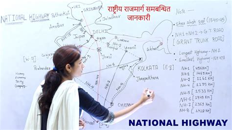 GK Geography INDIA National Highway For PSC , UPSC, SSC CGL And All ...