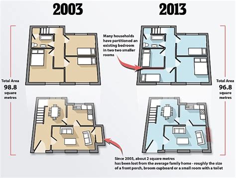 Average British home has shrunk by two square metres in just a DECADE | Daily Mail Online