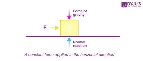 Newton's First Law Of Motion - Definition, External Force, Examples ...