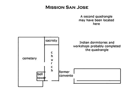 San Jose Mission for School Projects and Visitors