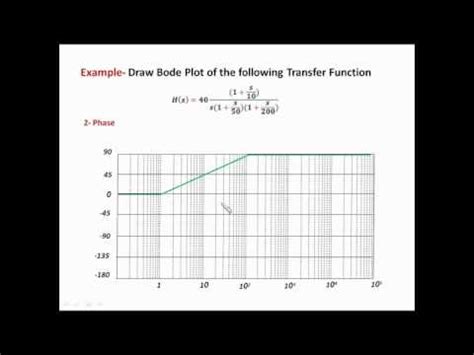 Bode Plot Example - YouTube