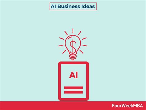 14 AI Business Ideas For 2023 - FourWeekMBA