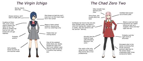 The Virgin Ichigo vs The Chad Zero Two (praise Zero Two, for she is best girl) : r/Animemes