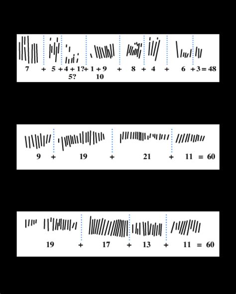 The Ishango Bone: A 20,000 Years Old Mathematical Enigma