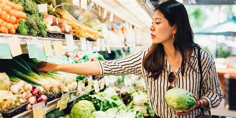 Tips for Sustainable Grocery Shopping - FoodPrint