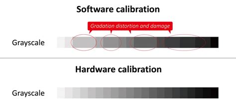 Color Calibration is Essential for Creating Digital Imagery