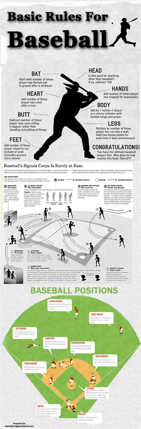 Basic Rules For Baseball [Infographics] | Baseball workouts, Baseball training, Dodgers baseball