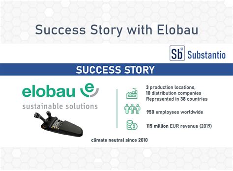 Success Story with Elobau - Substantio