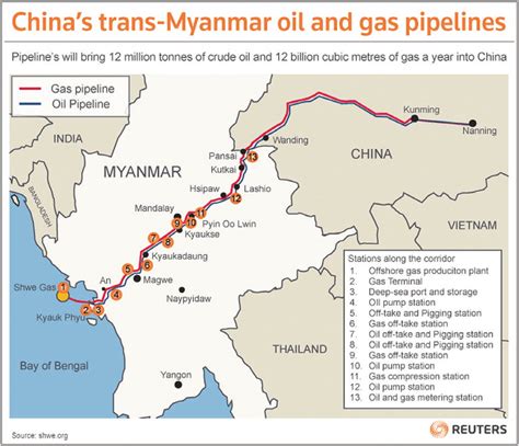 The cross-border China-Myanmar oil and gas pipeline: from Kyaukpyu to ...