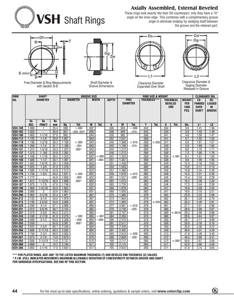 External Retaining Ring Size Chart Metric - Best Picture Of Chart Anyimage.Org