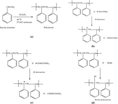 Scheme 1. The polymerization of styrene (a) and the bromination of... | Download High-Quality ...