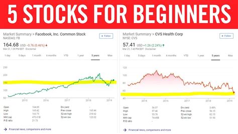 Best Stocks To Buy Now 2024 On Robinhood - Leela Lanette