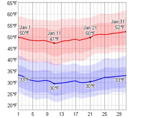 Average Weather In January For Oxford, Mississippi, USA - WeatherSpark