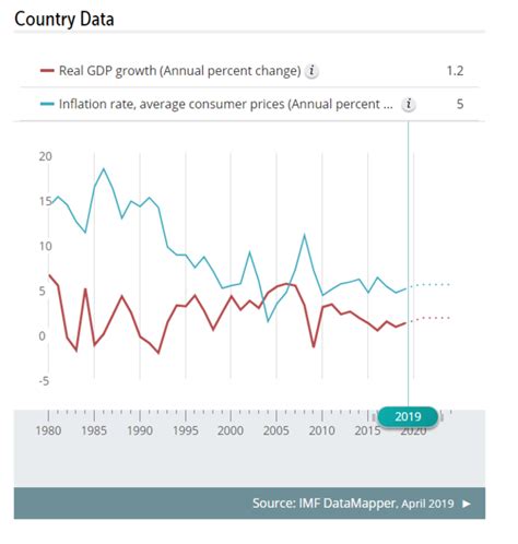 South Africa's economy in 5 charts | World Economic Forum