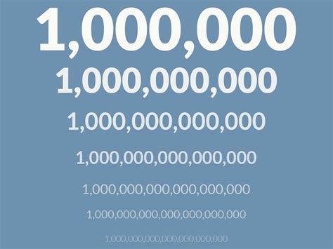 What number comes after a quadrillion? [Answered here]