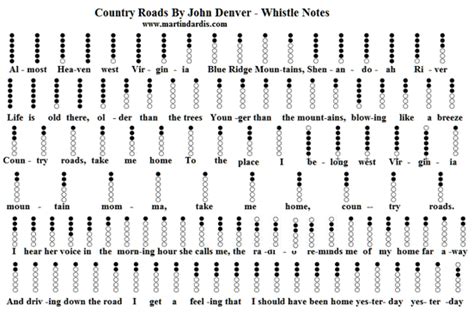 Country Roads Tin Whistle Sheet Music + Piano Letter Notes - Irish folk ...