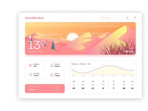 Weather Dashboard by Sayan Chatterjee on Dribbble