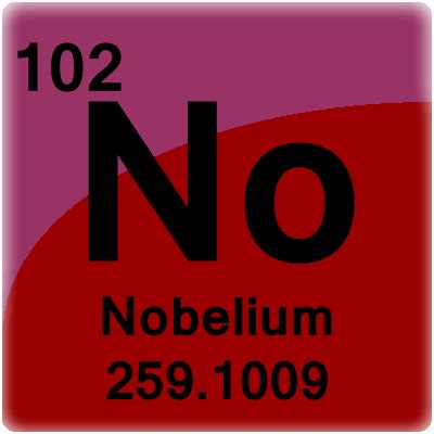 Nobelium Element Cell - Science Notes and Projects