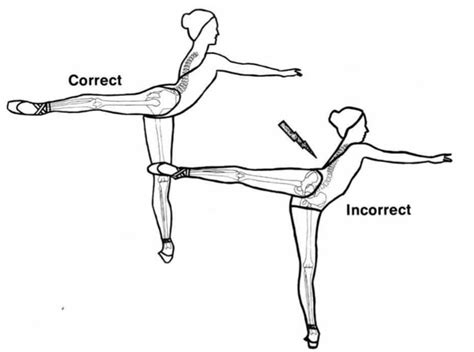 Easy Exercises for Strong Dancers 4.0 - Arabesque - The Lewis Foundation of Classical Ballet