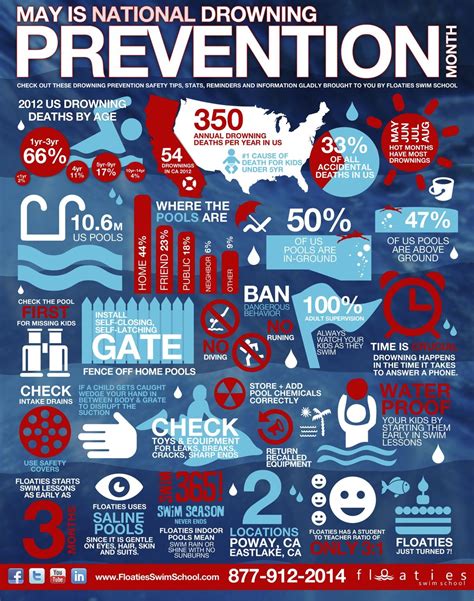 21+ Water safety nz drowning statistics information