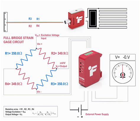 Load Cell Signal Conditioner | How it Works | FUTEK