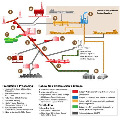 Oil And Gas Plant Diagram