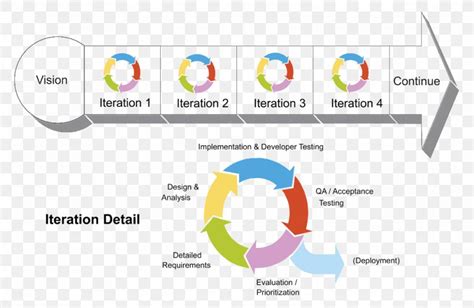 Agile Project Management Agile Software Development Scrum Iteration ...