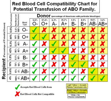 Blood Types Chart Parents