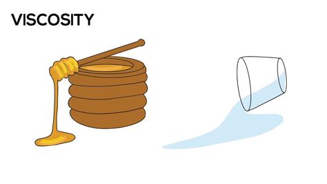 Viscosity symbol - cachekopol