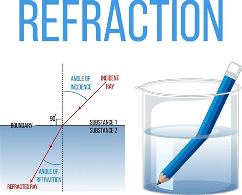 Refraction science experiment with pencil in water beaker 6889566 ...