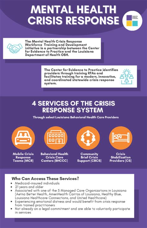 MHCR System Infographic » Center for Evidence to Practice