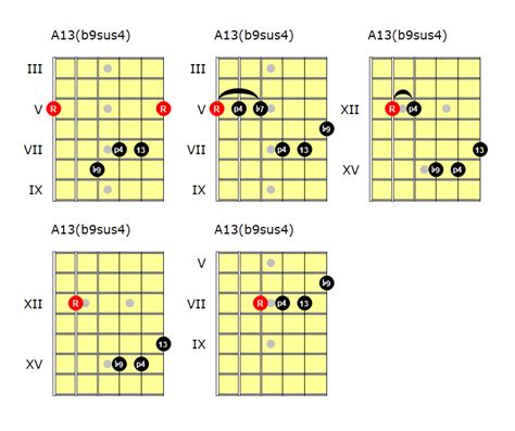 Melodic minor modes - Dorian b2 - Andy French's Musical Explorations