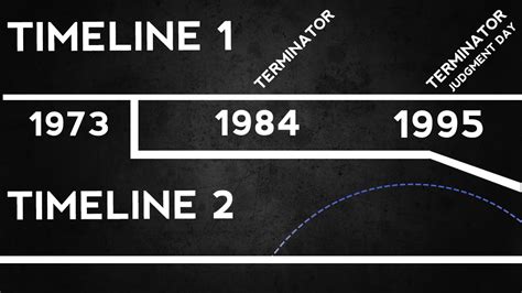 Terminator Timeline EXPLAINED (Terminator Genisys Erase... | Doovi