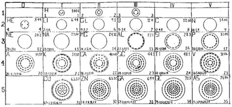 Periodic Table With Bohr Model