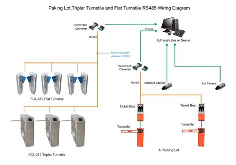 Comprehensive wiring diagram of Parking Lot、Tripod Turnstile、Swing Turnstile