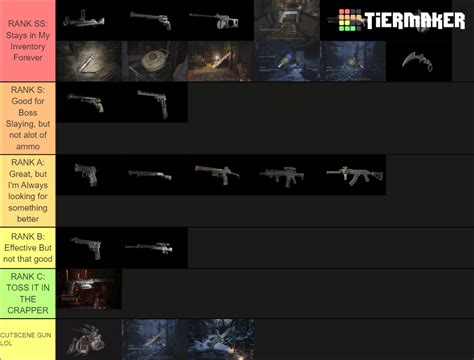 RE8: Village weapons teir list Tier List (Community Rankings) - TierMaker