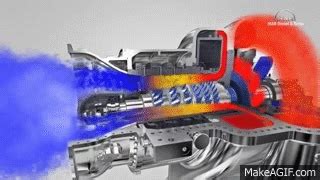 3D animation of axial flow compressor working principle on Make a GIF