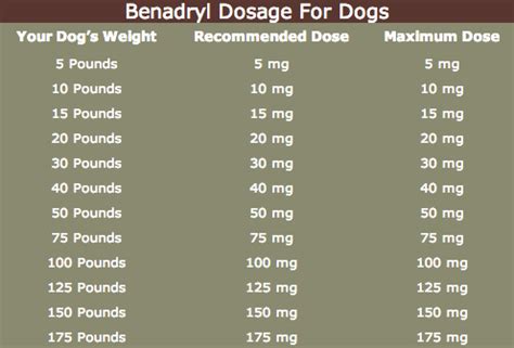 A dog benadryl dosage chart to help with Benadryl dosage for dogs