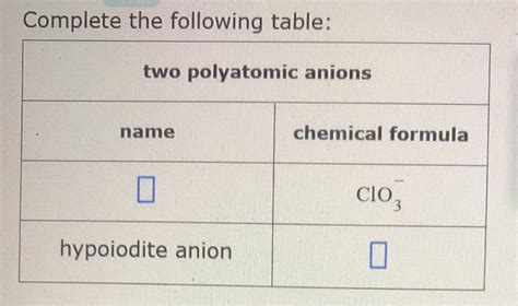 Solved Complete the following table: two polyatomic anions | Chegg.com