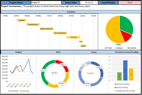 Project Management Dashboard Excel Template Free Download Project ...