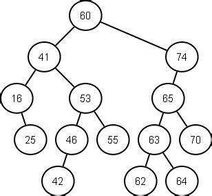 binarysearchtrees