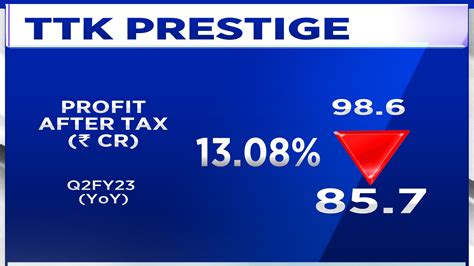 TTK Prestige sees UK business go from bad to worse but hopes to end ...