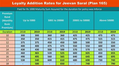 LIC Jeevan Saral Policy: Benefits, Features, and Premiums