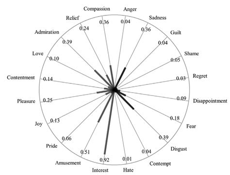 The Positive Side of Eliciting Negative Emotions: Survey Results of Visitor Responses to a ...