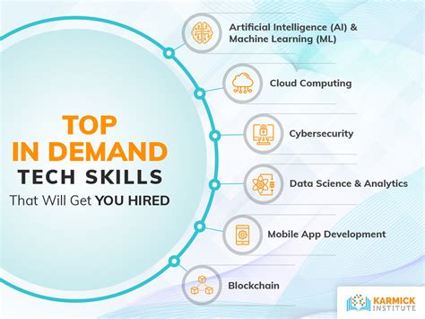 Top In Demand Tech Skills That Will Get You Hired - Blog | PHP, Web Design, Iphone, Android, SEO ...