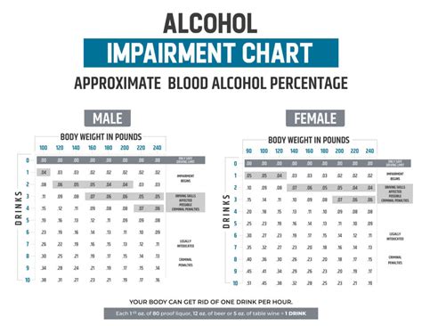 Pa Dui Chart 2024 - Shana Danyette